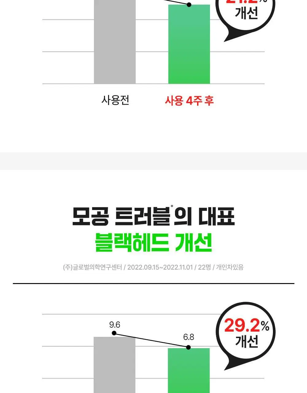 [초슬림] 파티온 노스카나인 트러블케어 스팟패치 102매 상세페이지 14
